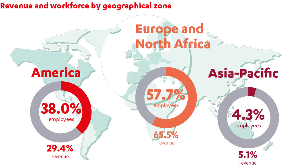 2023 Revenue and workforce by geographical zone